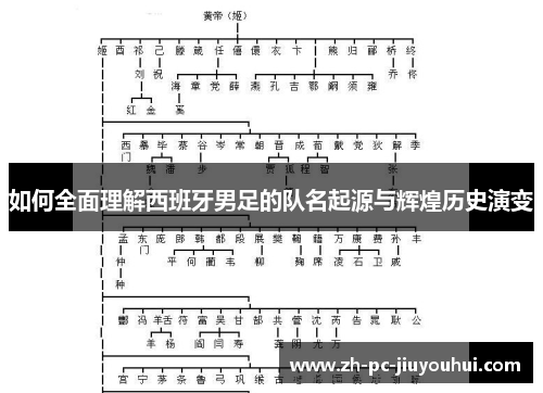 如何全面理解西班牙男足的队名起源与辉煌历史演变