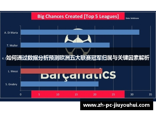 如何通过数据分析预测欧洲五大联赛冠军归属与关键因素解析