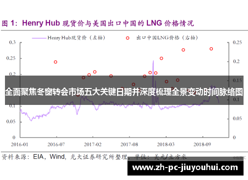 全面聚焦冬窗转会市场五大关键日期并深度梳理全景变动时间脉络图