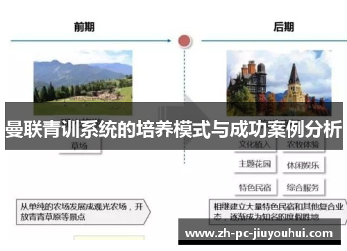 曼联青训系统的培养模式与成功案例分析