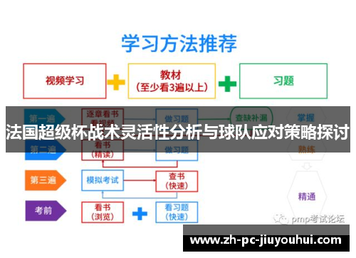 法国超级杯战术灵活性分析与球队应对策略探讨